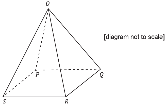 A perspective drawing (not to scale) of a square-based pyramid with square base PQRS and apex O. All edges have length 20 metres. The base is shown as a parallelogram in perspective with P at the front-left, Q at the front-right, R at the back-right, S at the back-left. The apex O is above the centre. Dashed lines show the hidden back edges from O. The diagram labels all five vertices.