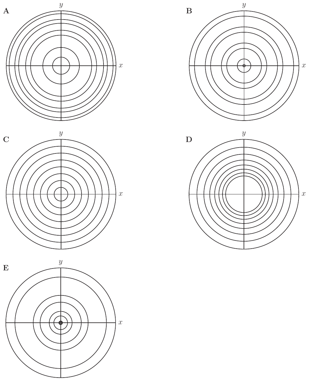 Five labelled sketches (A through E) each showing a set of concentric circles on coordinate axes. Sketch A: 8 concentric circles with the innermost rings widely spaced and the outer rings becoming progressively closer together (spacing decreases outward). Sketch B: 8 concentric circles with approximately equal spacing. Sketch C: 8 concentric circles with small spacing for inner rings that increases outward. Sketch D: 8 concentric circles where spacing changes non-monotonically. Sketch E: fewer concentric circles than the other options.