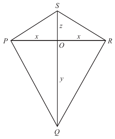 A kite PQRS with vertices arranged: S at top, P on the left, R on the right, Q at the bottom. The diagonals PR and SQ intersect at O. The distances are labelled: OP = OR = x (horizontal half-diagonal), OS = z (upper vertical half-diagonal), OQ = y (lower vertical half-diagonal). The kite is symmetric about the vertical diagonal SQ.
